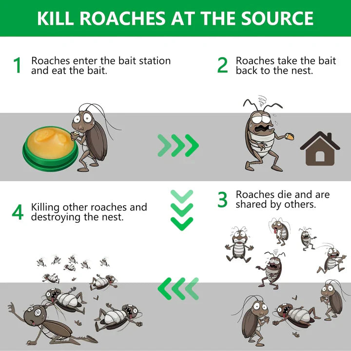 ATS Roach Killer Gel - Bait Pods